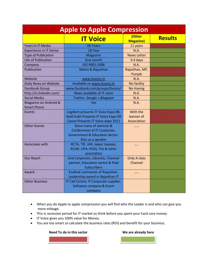 Apple to Apple Compression-page-0