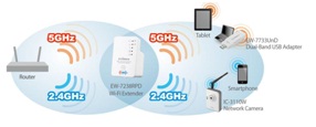 Edimax pic2