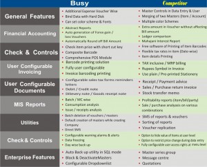 Comparison between BUSY and Competitor