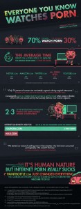 Infographic