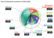 kaspersky21-6-13