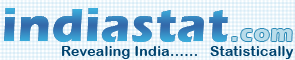 Indiastat