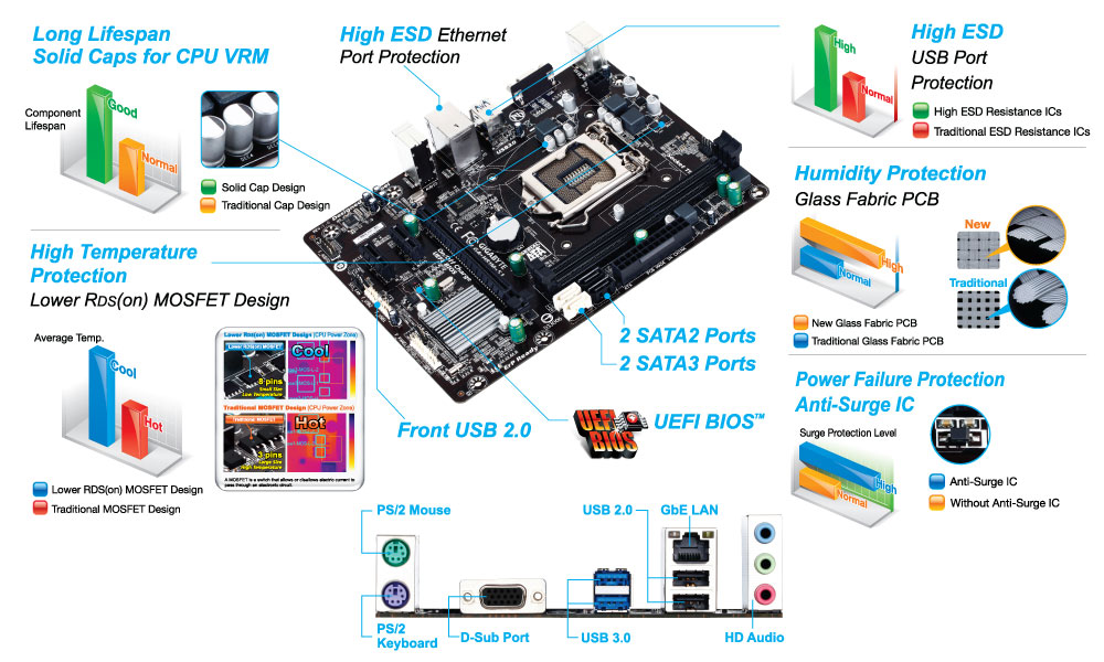 H81M-S1 b