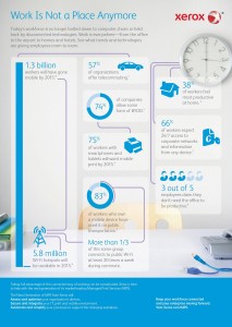 Xerox Infographic