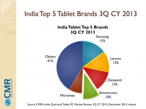 CMR India Top5 Tablet Brands