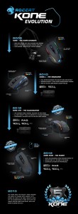 ROCCAT_Kone_Infographic_1