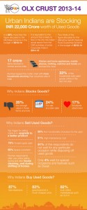 OLX CRUST Infograph