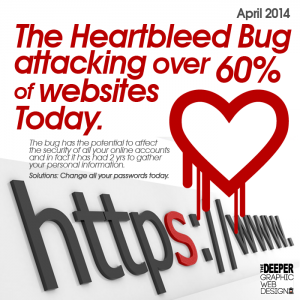 heartbleed bug