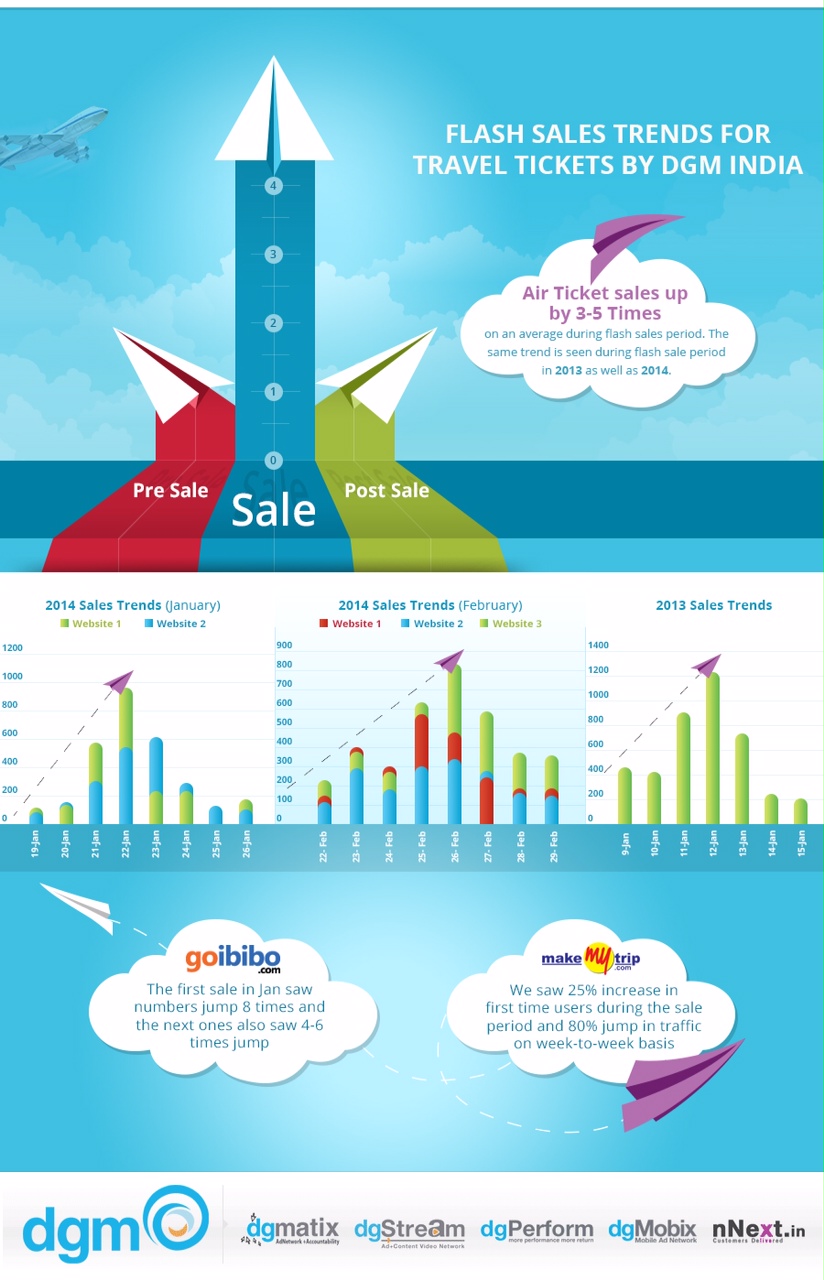 air-ticket-sales-infographic-v2 (1)