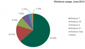 Window usage_Kespersky