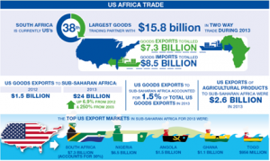 US Africa trade