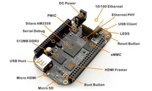 TI Sitara™ AM3358 Processor