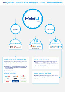 PayU-India-Brand-Architecture-v1