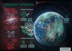 Kaspersky_Lab_Update