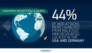 Kaspersky Security Bulletin 2014