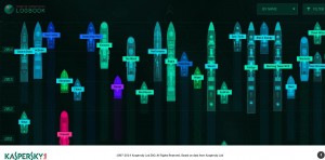 The interactive display of information on major cyber-threats