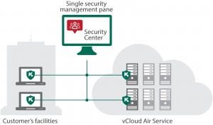 VMWare_schemas_Kaspersky Anti-Virus for Windows Servers (1)