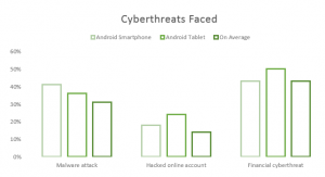 cyberthreats-faced (1)