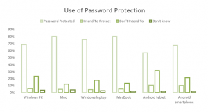 use-password-protection