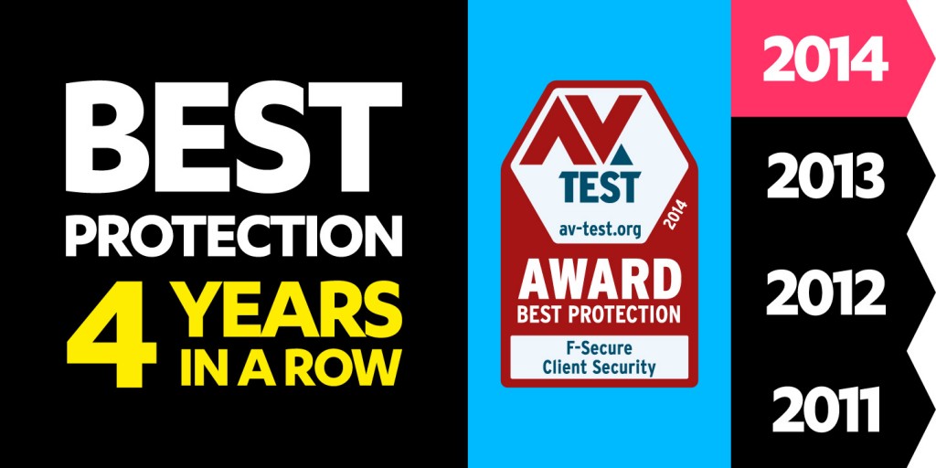 F-Secure_AV-TEST_Award