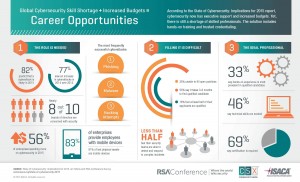 ISACA_RSA_Survey_Infographic_JPG_for_WIRE