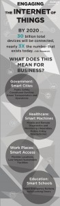 Infographic_Securing the Smart Cities of the Future_Avaya_2015
