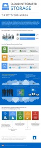 Integrated Cloud_NetApp
