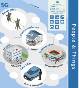 5G-networks