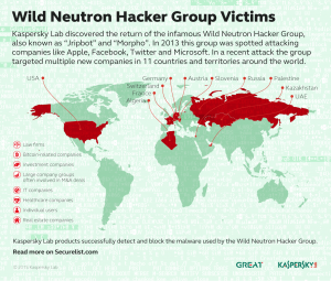 Map_Wild Neutron Hacker group Victims