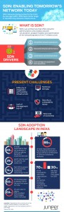 IDC SDN survey_ Juniper Networks Infographic_JPEG (1.1MB)