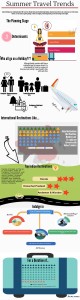 infograph Summer Travel Trend