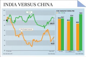 China_india