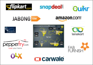 Ecommerce