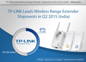 No.1 in Range Extender