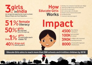 Educate Girls - Infographic