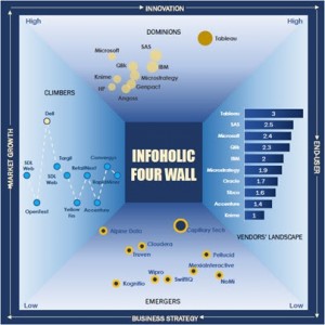 Infoholic Four Wall