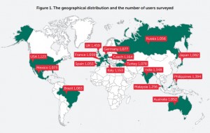 The geographical distribution and the number of users surveyed