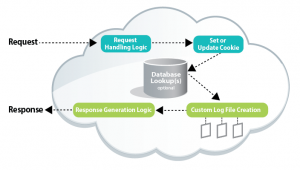 graphic-application-flow