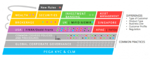 CLM Workflow