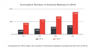 Android Malware (1)