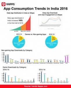 9APP