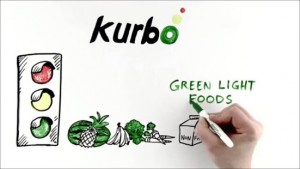 kurbo