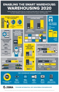 InfographicWarehouseSurvey_2020 Vision_APAC_2016-page-001