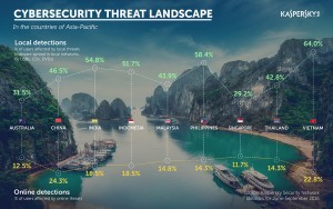 threat-landscape-at-klacsw-2016