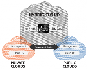 hybridcloud-img