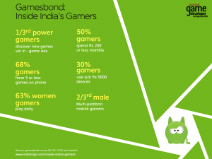 gamesbond