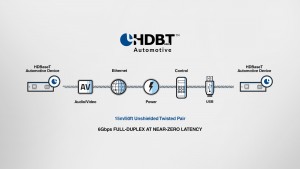 st-valens-in-car-connectivity_image