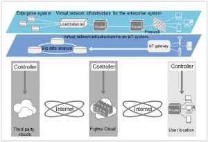 Low_Fujitsu37Fig1