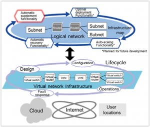 Low_Fujitsu37Fig3