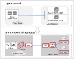 Low_Fujitsu37Fig4